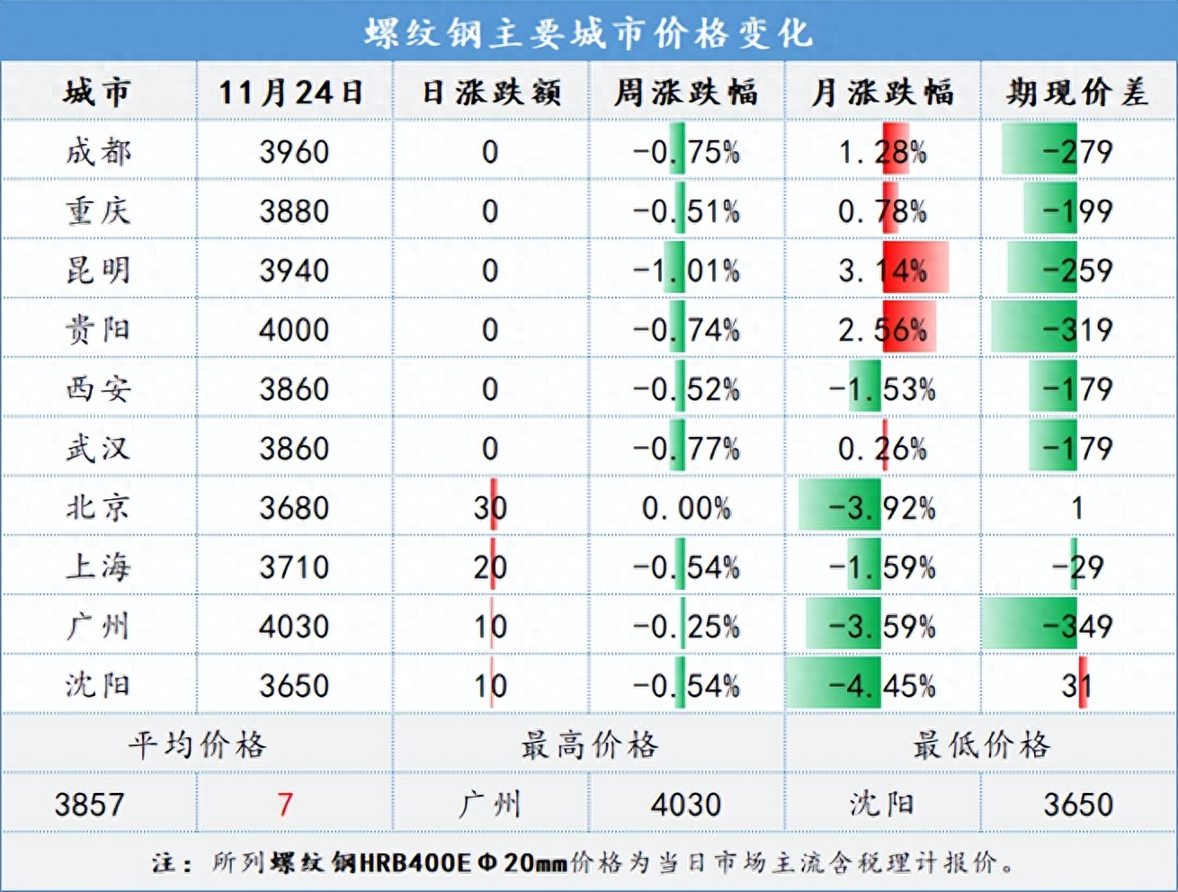 钢材二手市场在哪里_二手钢材_钢材二手回收