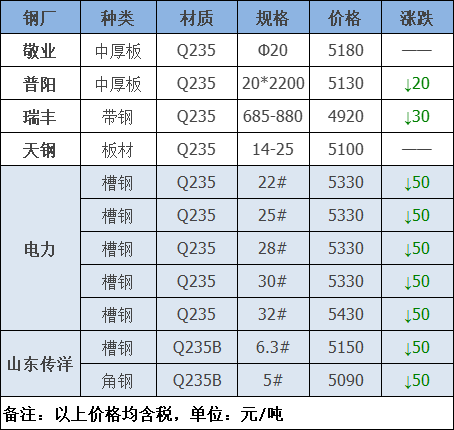 江苏废钢铁价格最新行情今天_今日江苏废钢价格查询_废铁废钢回收价格今日价江苏