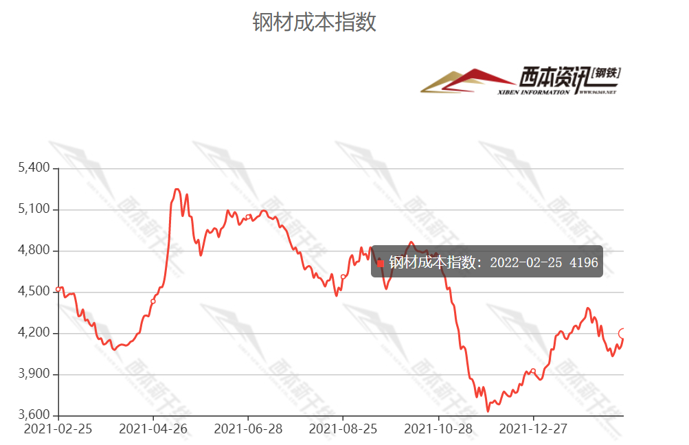 二手钢材网站_钢材二手网站大全_二手钢材交易网站
