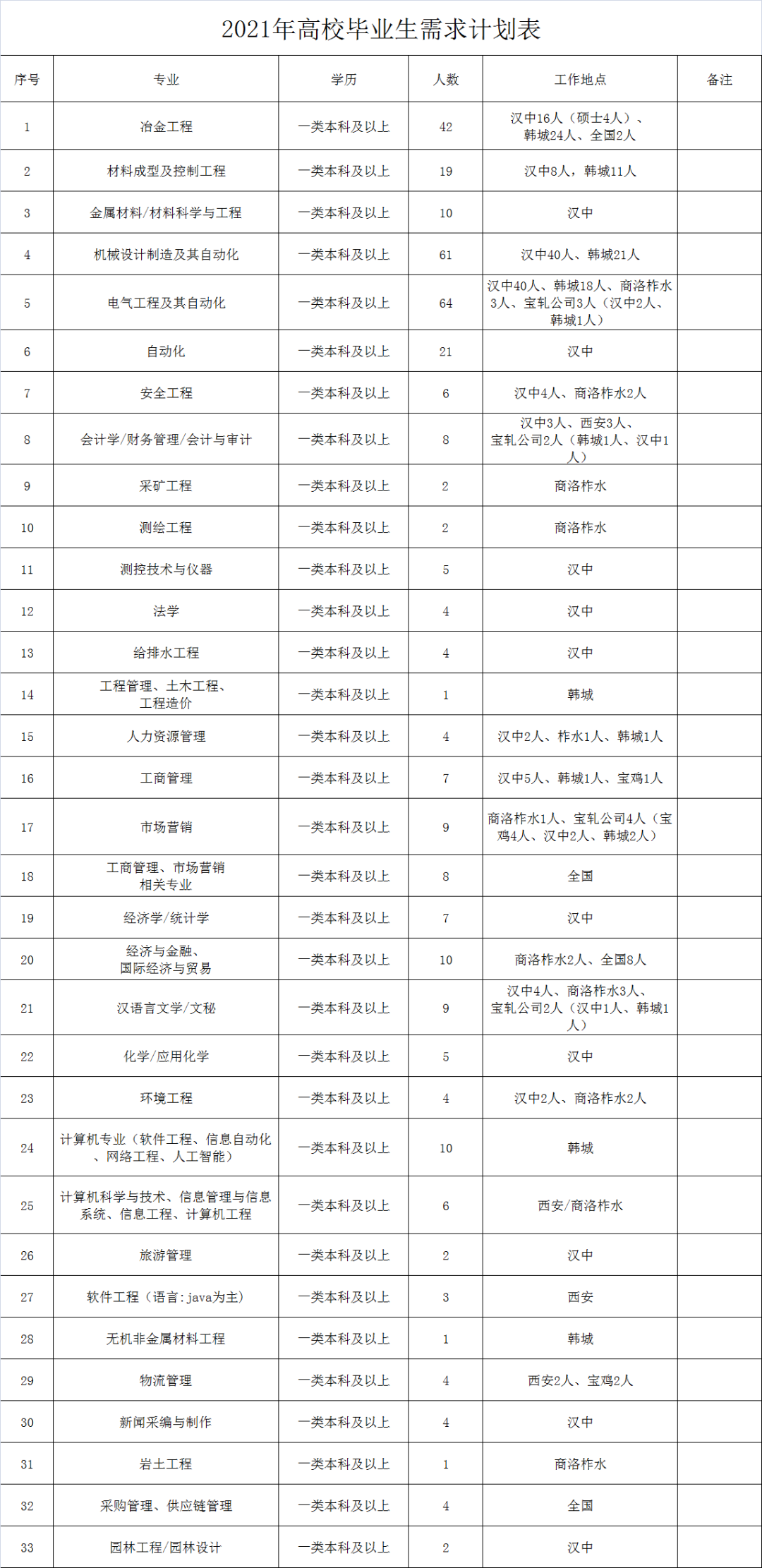 陕西钢材信息网_陕西省钢材信息网_陕西钢材厂家联系电话