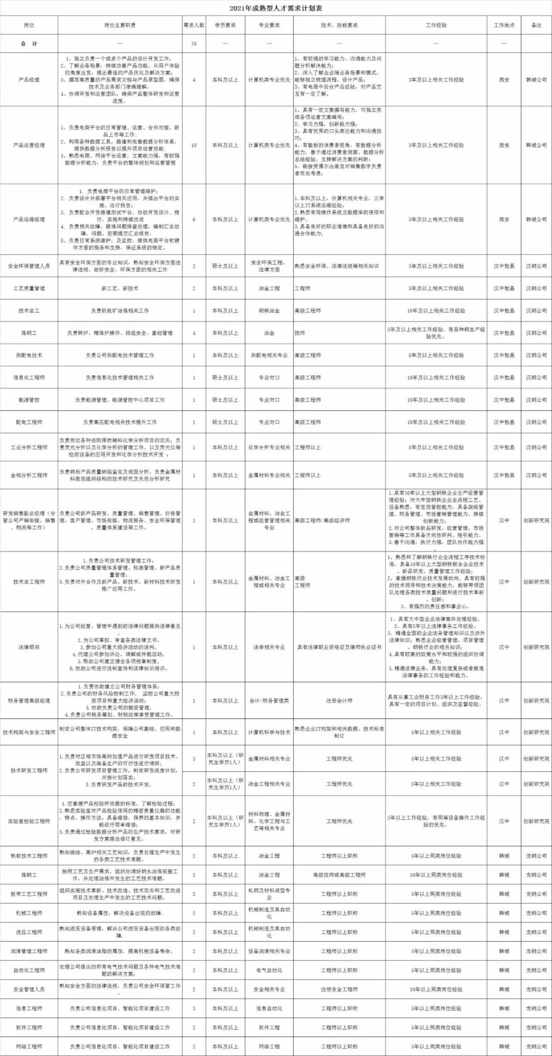 陕西钢材信息网_陕西省钢材信息网_陕西钢材厂家联系电话