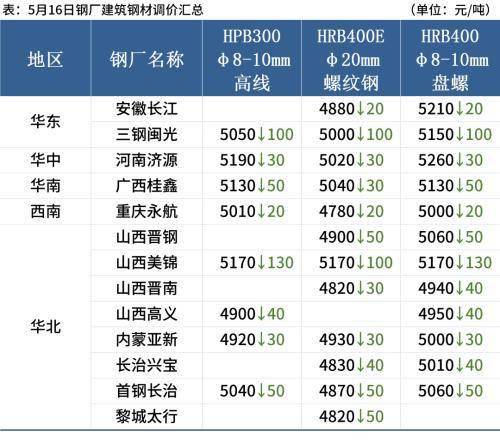 钢材二手网站排名_钢材二手交易市场_二手钢材网站