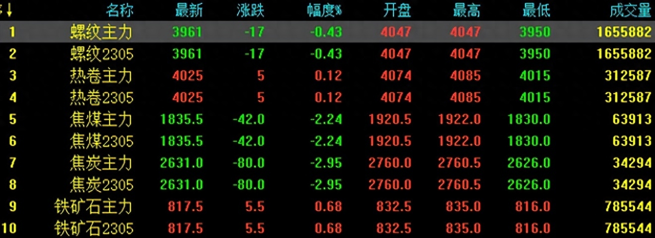 钢材期货平台_钢铁期货app_钢材期货软件