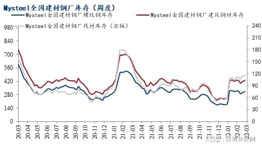二手钢材市场价格多少_济南二手钢材市场_广东二手钢材市场