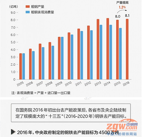 二手钢材市场价格多少_广东二手钢材市场_济南二手钢材市场