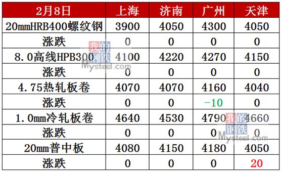 沈阳钢材销售_钢材沈阳经销商_沈阳钢材贸易商