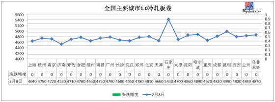 沈阳钢材贸易商_钢材沈阳经销商_沈阳钢材销售