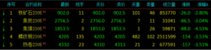 钢材二手表价格及图片_二手钢材价格表_二手钢材价格今日报价表