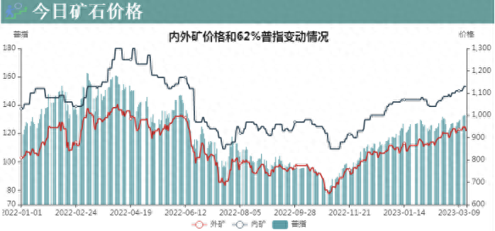二手钢材价格表_钢材二手表价格及图片_二手钢材价格今日报价表