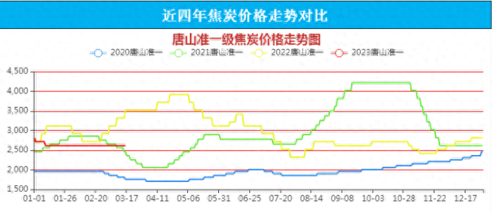 二手钢材价格表_钢材二手表价格及图片_二手钢材价格今日报价表