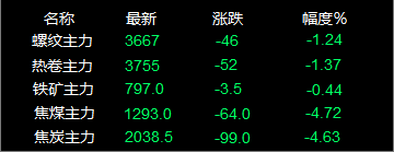 废旧钢材价格今日报价表_废旧钢材价格走势_今日废旧钢材价格最新行情材价格