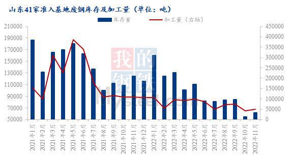 废旧钢材价格_今日废旧钢材价格最新行情材价格_废旧钢材价格走势