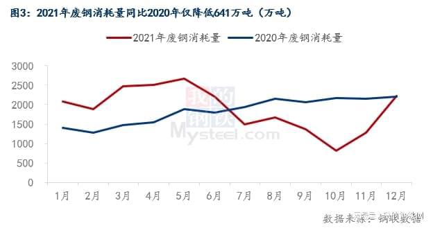 废旧钢材价格走势_今日废旧钢材价格最新行情材价格_废旧钢材价格