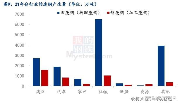 今日废旧钢材价格最新行情材价格_废旧钢材价格走势_废旧钢材价格