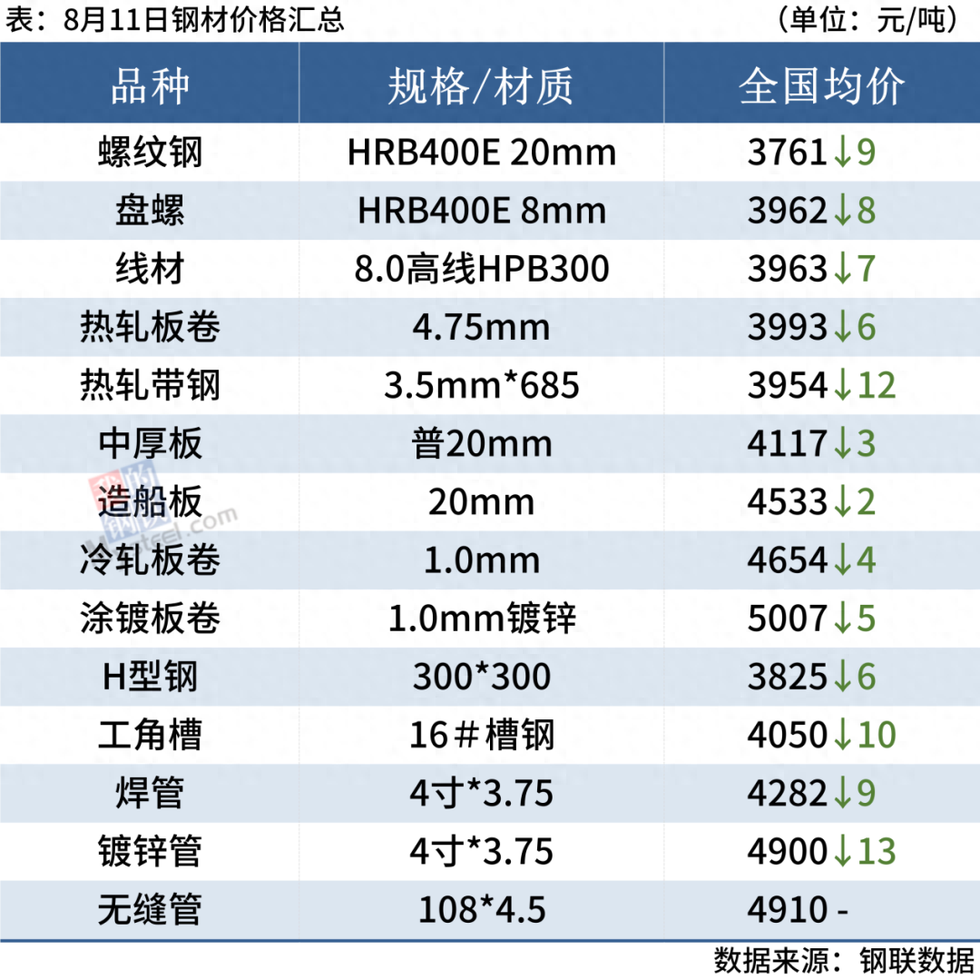 最新钢材报价_最新钢材报价表_钢材报价最新消息