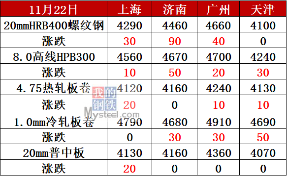 钢材报价最新消息_最新钢材报价_最新钢材报价表