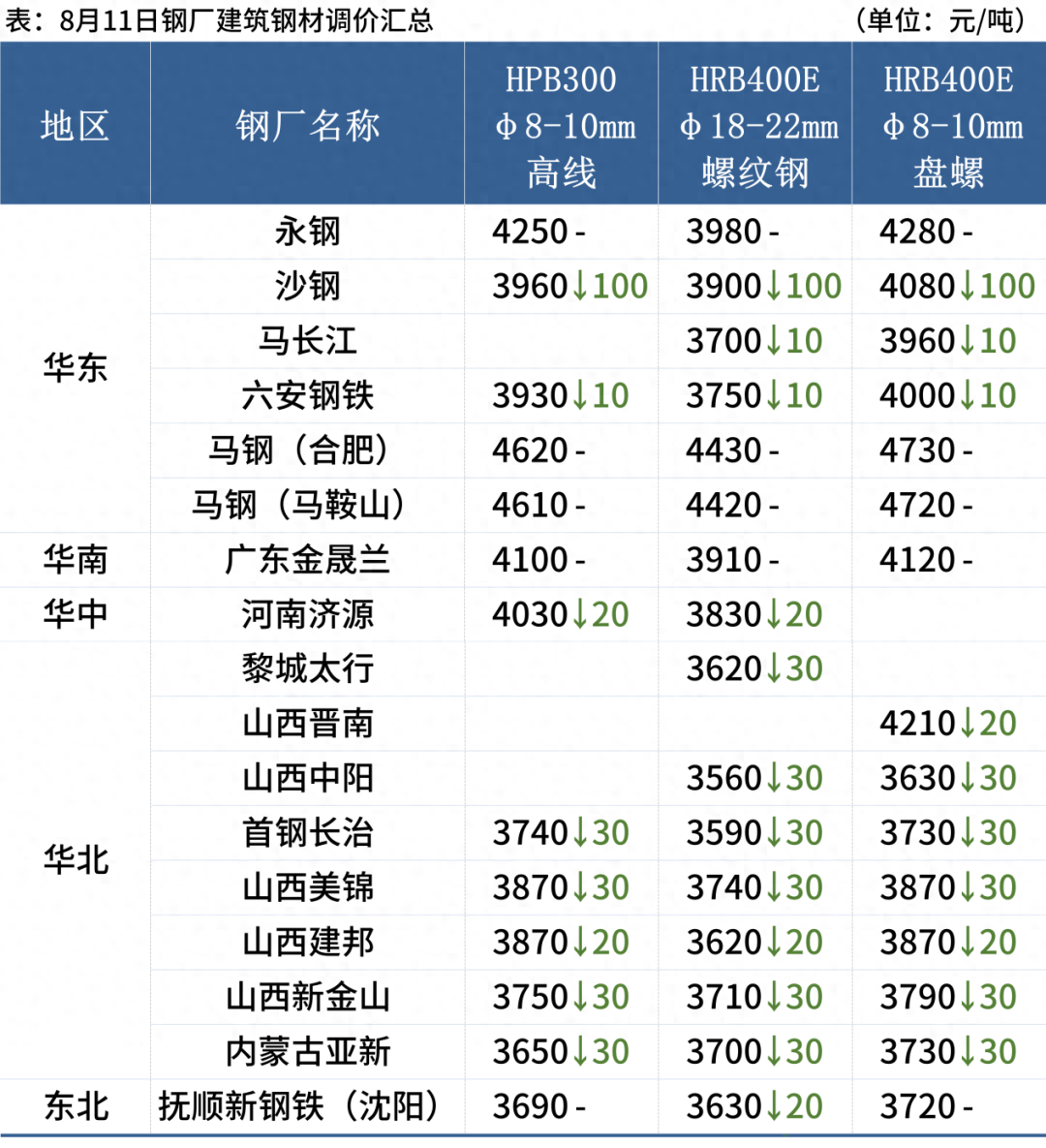 钢材报价最新消息_最新钢材报价表_最新钢材报价