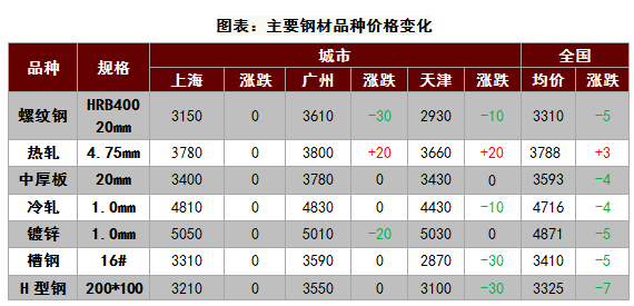 钢材报价最新消息_最新钢材报价_最新钢材报价表