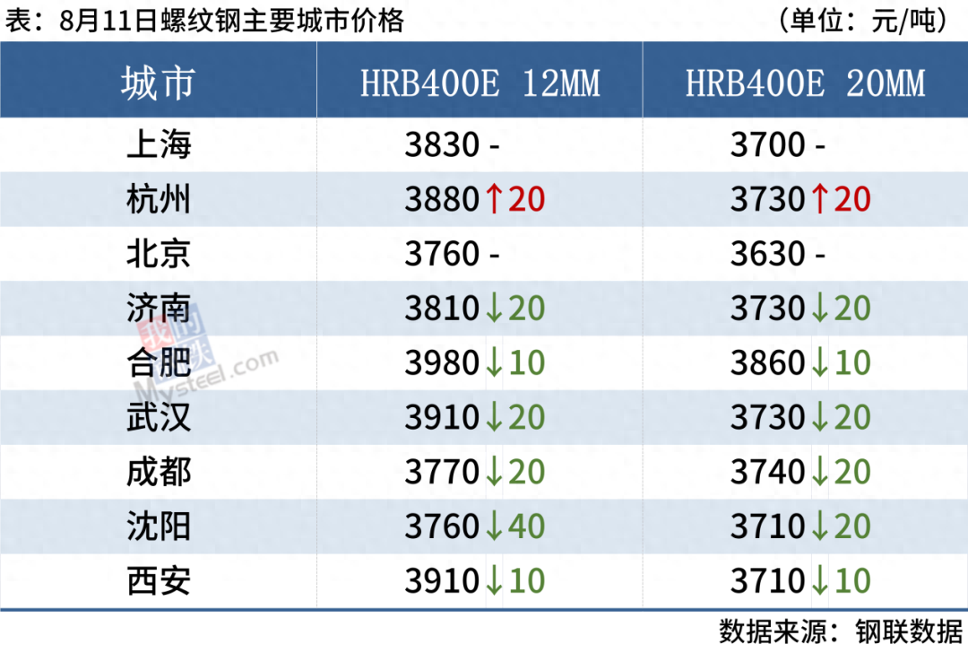 钢材报价最新消息_最新钢材报价表_最新钢材报价