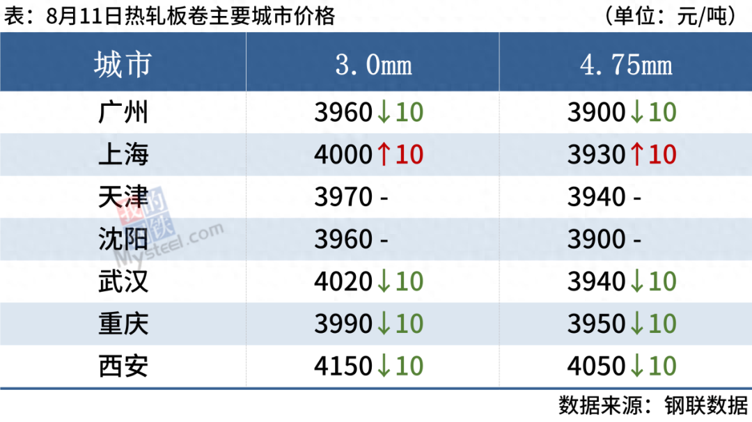 最新钢材报价表_最新钢材报价_钢材报价最新消息