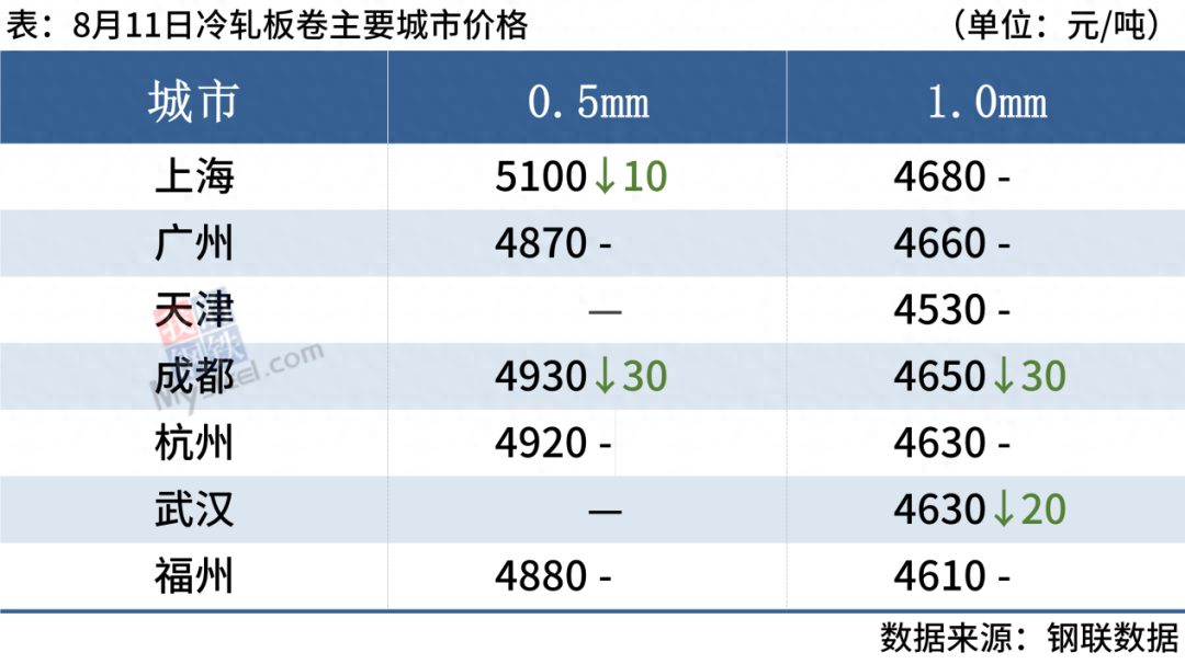 钢材报价最新消息_最新钢材报价表_最新钢材报价