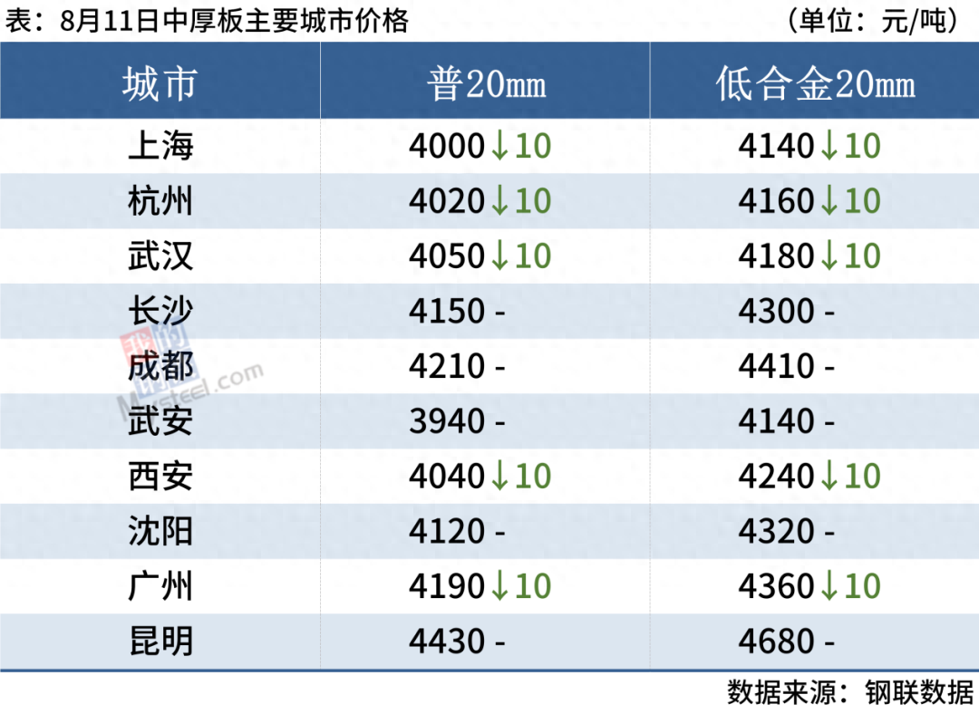 钢材报价最新消息_最新钢材报价_最新钢材报价表