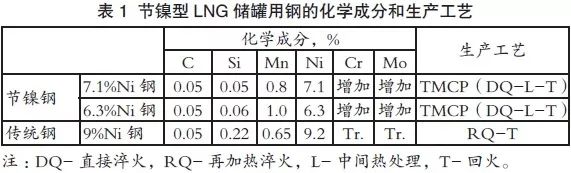 钢材冷弯性能指标_建筑钢材冷弯试验报告_钢材冷弯实验的指标