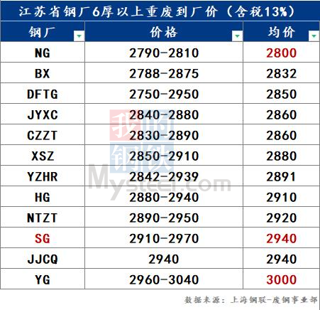 今日废旧钢材价格最新行情材价格_今日废旧钢材价格最新行情材价格_今日废旧钢材价格最新行情材价格