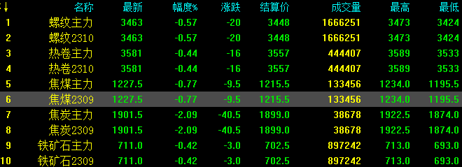 长沙今日钢材价格_长沙今天钢材价格_长沙钢材网今日价格