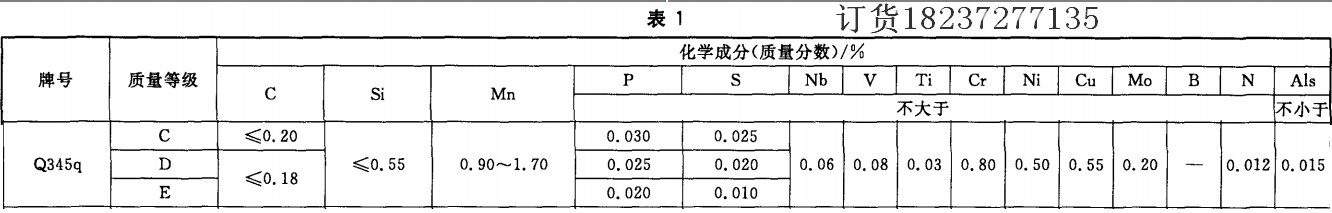 钢材q345d是什么材质_钢材q345b是什么材质_q345钢材