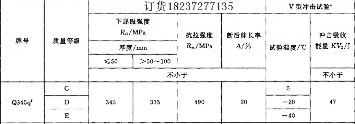 钢材q345b是什么材质_q345钢材_钢材q345d是什么材质