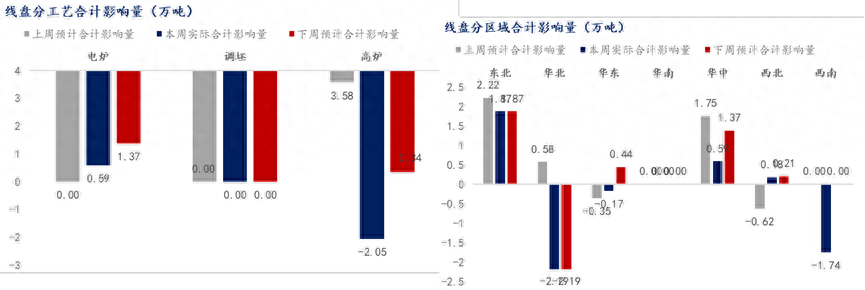 钢材报价最新价格_最新钢材报价_钢材报价最新消息