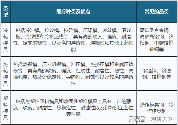 钢材型号大全_钢材型号大全及价格_钢材型号大全及规格价格