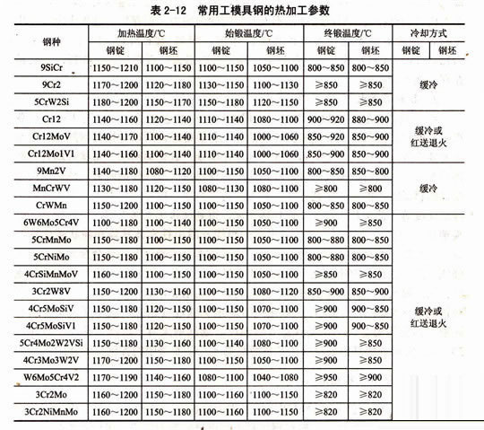 钢材型号大全及价格_钢材型号大全_钢材型号大全及规格价格