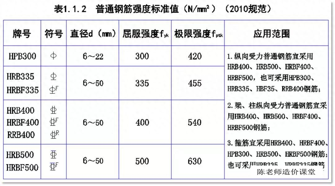 钢材型号大全及规格_钢材型号大全及规格图片_钢材型号大全