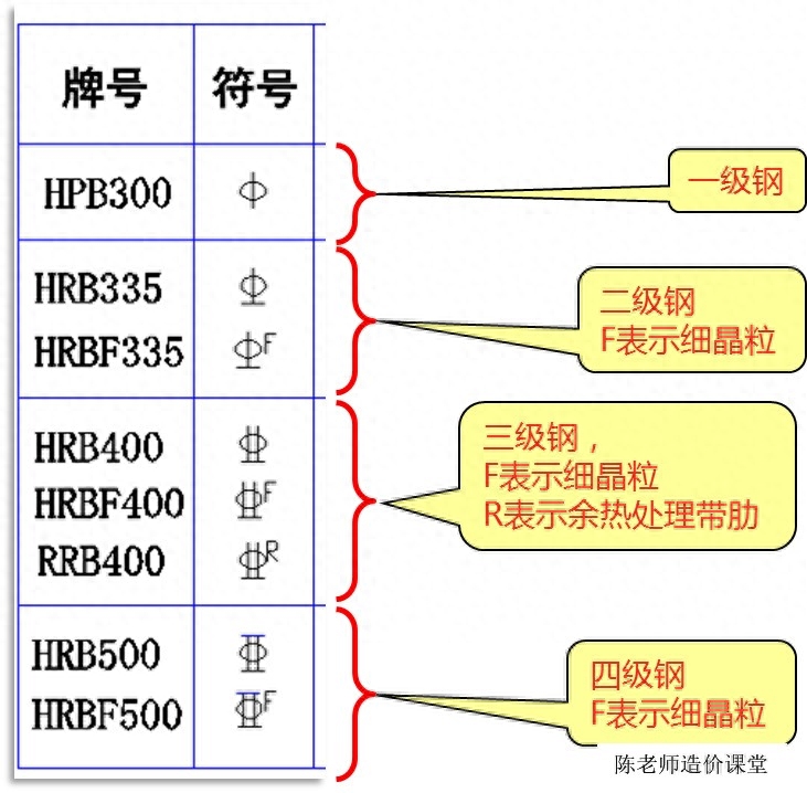 钢材型号大全_钢材型号大全及规格_钢材型号大全及规格图片