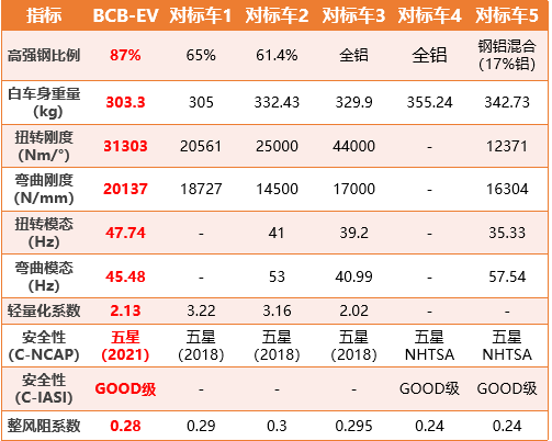 钢材汽车运输费多少钱一吨啊_汽车钢材多少_钢材汽车运输多少钱一吨