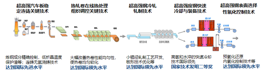 钢材汽车运输费多少钱一吨啊_钢材汽车运输多少钱一吨_汽车钢材多少