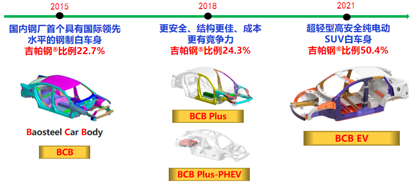 钢材汽车运输费多少钱一吨啊_汽车钢材多少_钢材汽车运输多少钱一吨