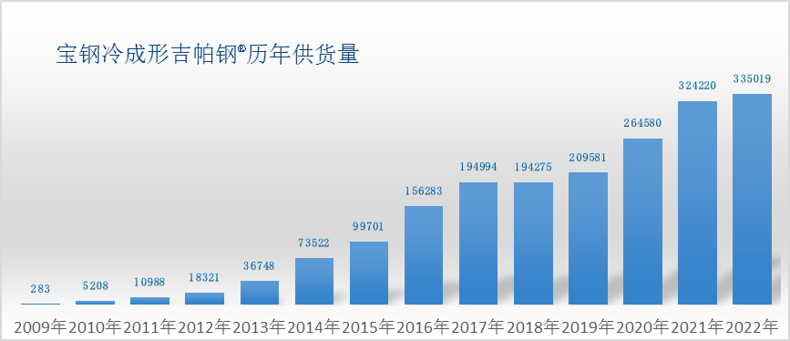 钢材汽车运输多少钱一吨_钢材汽车运输费多少钱一吨啊_汽车钢材多少