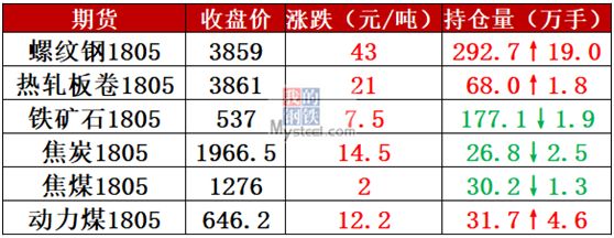 钢材价格最新行情_钢材行情最新价格在那里查询_钢材行情最新价格走势图
