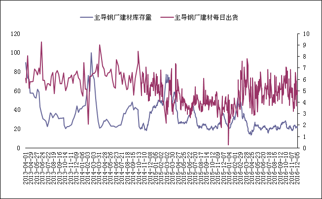 广州钢铁回收_二手钢材回收市场价格 广州最新信息_广州废旧钢材回收