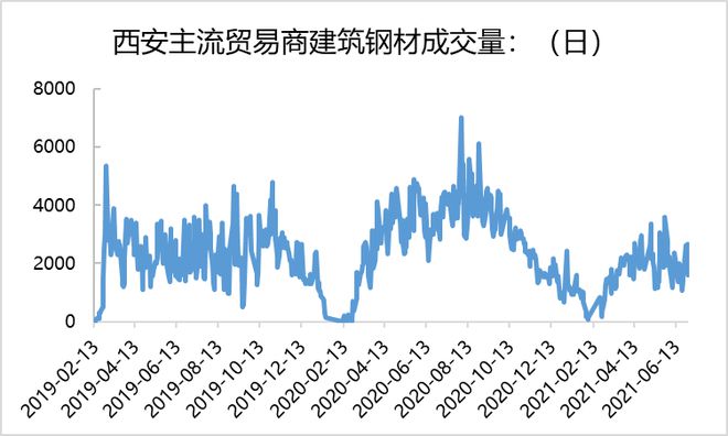 二手钢材回收市场价格 广州最新信息_广州废旧钢材回收_广州钢铁回收