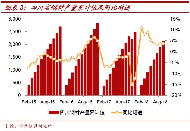 成都市龙港钢材市场_成都龙港钢铁市场_成都龙港钢材市场
