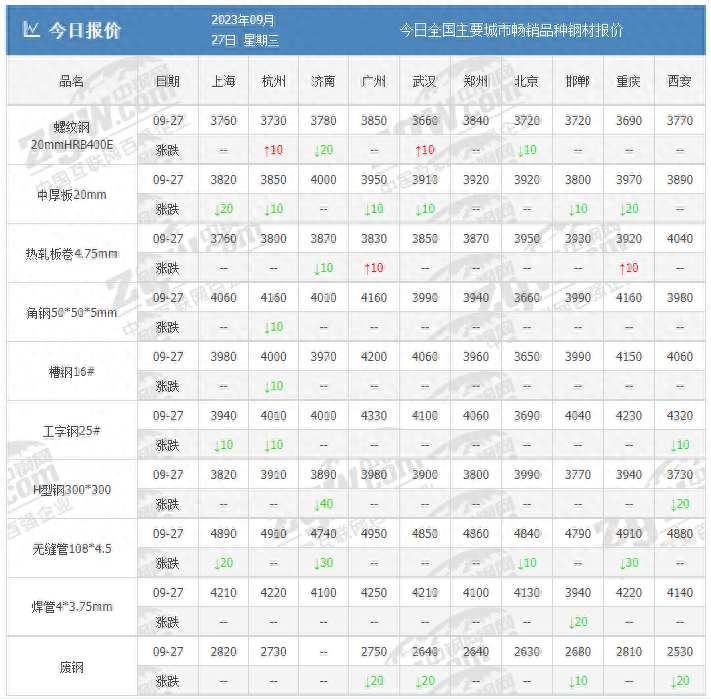 废旧钢铁回收价格最新行情_废旧行情钢铁回收最新价格走势_废旧钢铁回收价格走势