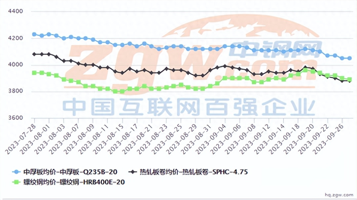 废旧行情钢铁回收最新价格走势_废旧钢铁回收价格最新行情_废旧钢铁回收价格走势