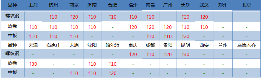 价格钢材回收武汉最新消息_武汉市今天旧钢材回收价格_钢材回收价格最新价格武汉