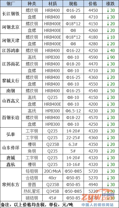 废旧钢铁价格最新行情走势_废旧钢铁回收价格走势_废旧钢铁回收价格最新行情