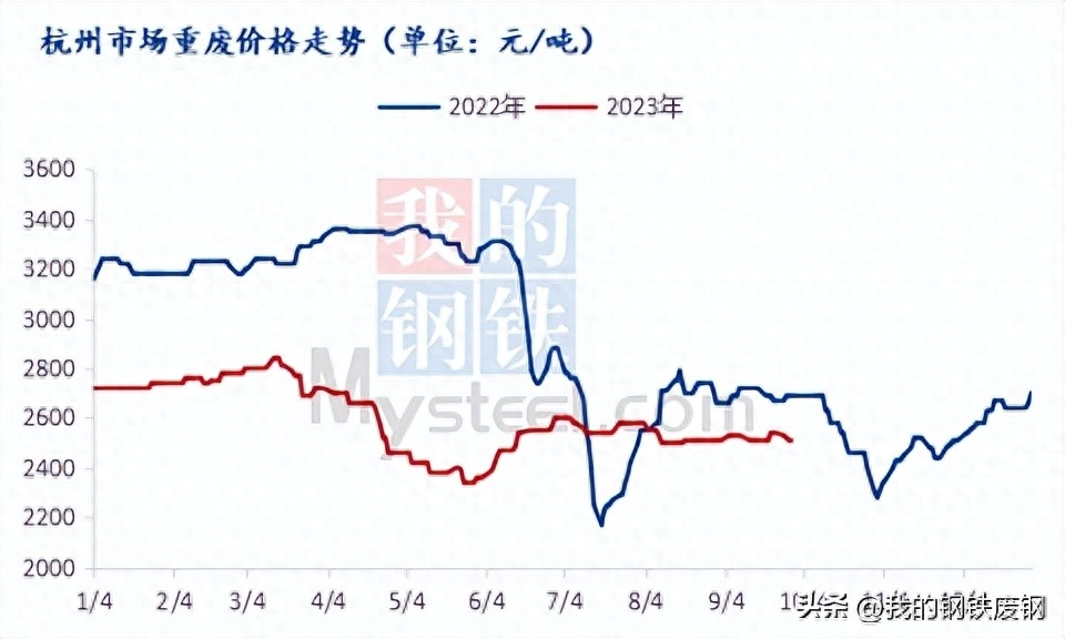 塘沽废钢废铁价格_废钢废铁回收_废铁废钢价格最新行情
