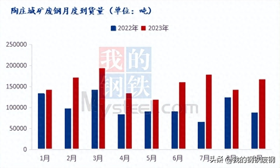 废铁废钢价格最新行情_废钢废铁回收_塘沽废钢废铁价格